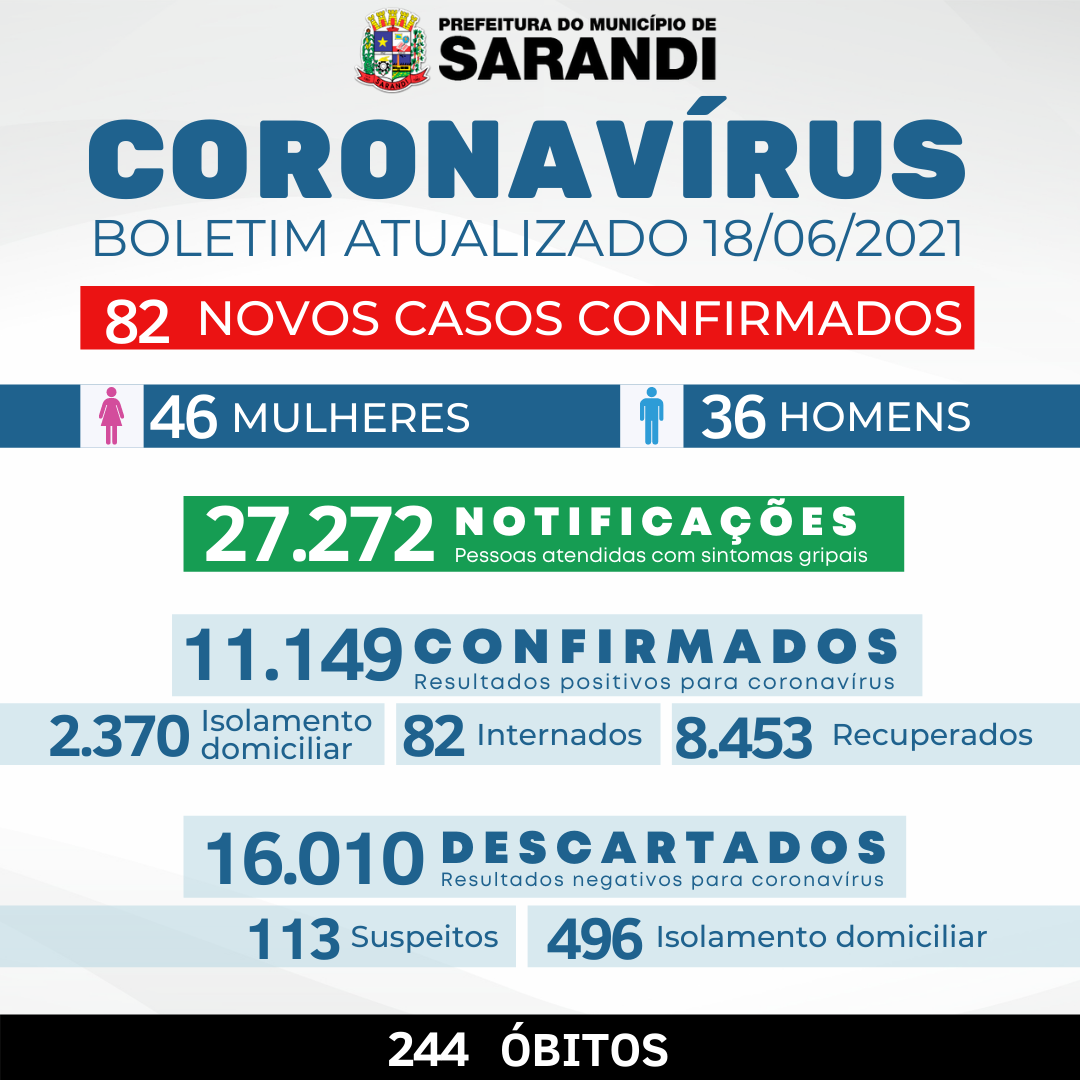 BOLETIM OFICIAL CORONAVÍRUS (18/06/2021)